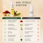 Kumkumadi Gel For Skin Repair & Glass Skin
